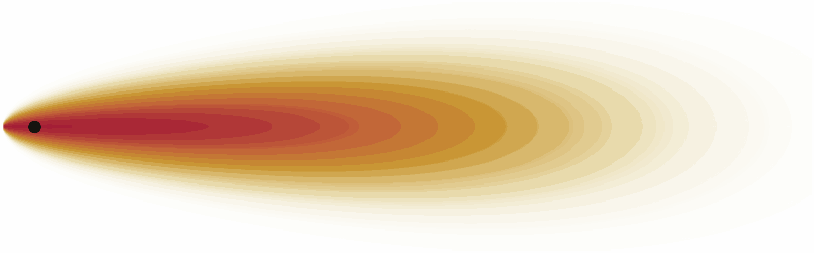 Simulated contaminant plume
